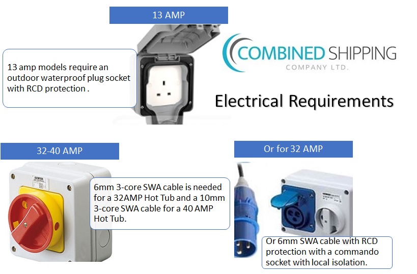 Electrical Requirements 